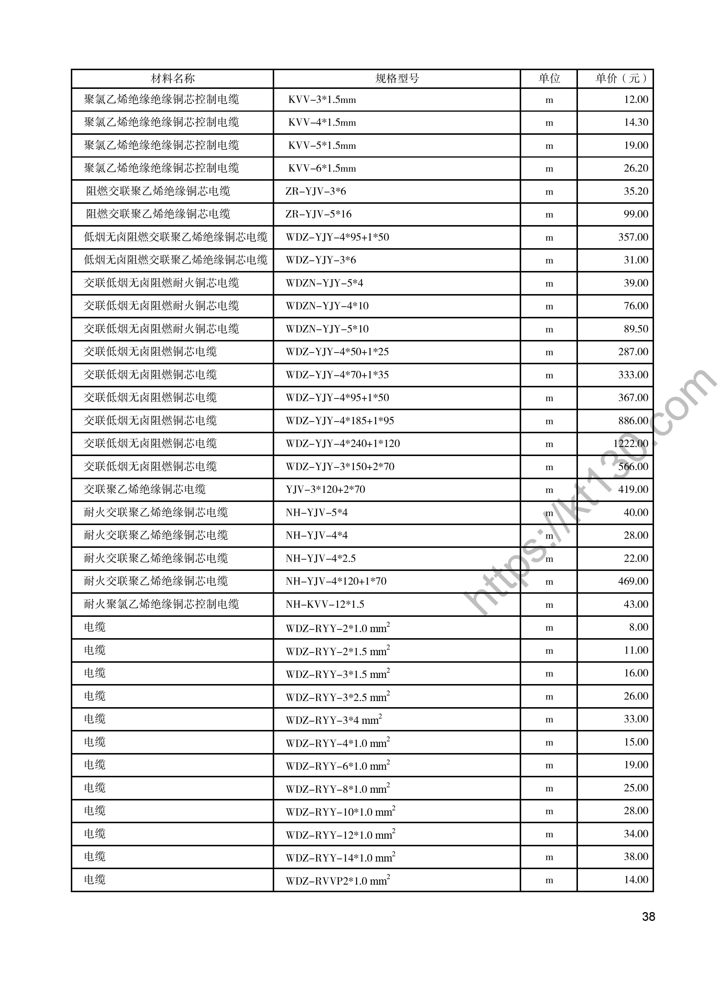 陕西省2022年6月建筑材料价_电线、电缆类